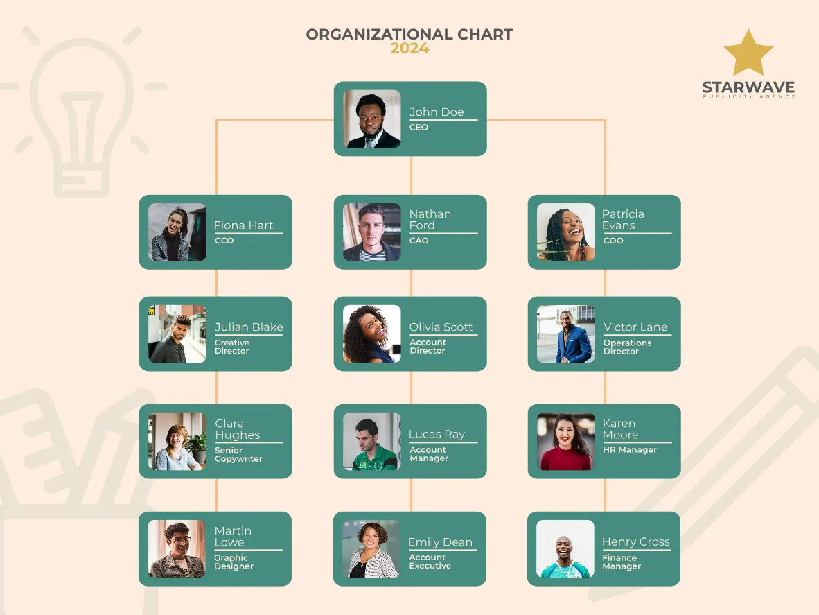 Ochart Design Design with organizational chart templates made for graphic designers