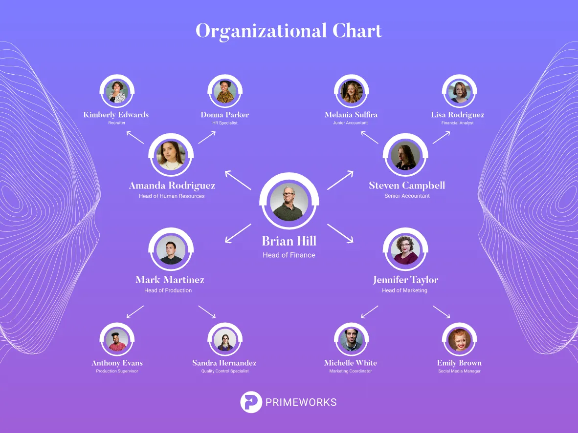 Ochart Design Design with organizational chart templates made for graphic designers