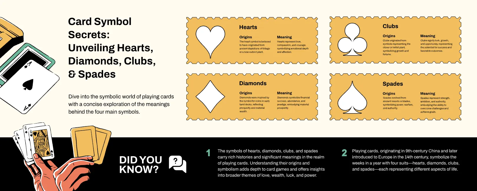 Secret Card Dsign Kittl | The AI-First Design Platform for Creators