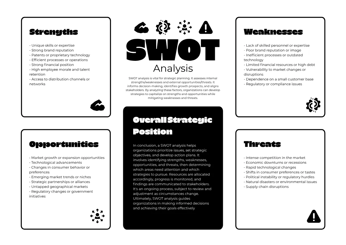 Swot Analysis Graphical Format Kittl | The AI-First Design Platform for Creators