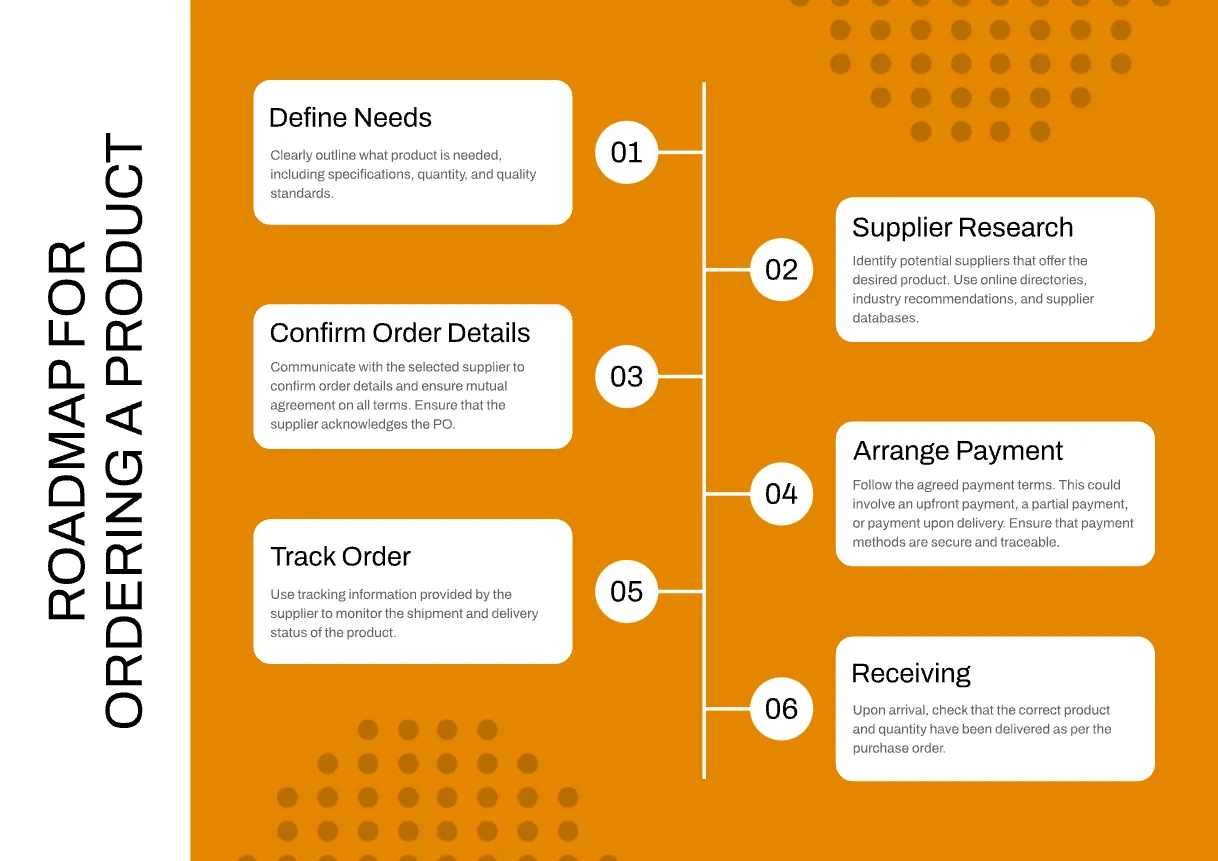 Product Design Rodmap Kittl | The AI-First Design Platform for Creators