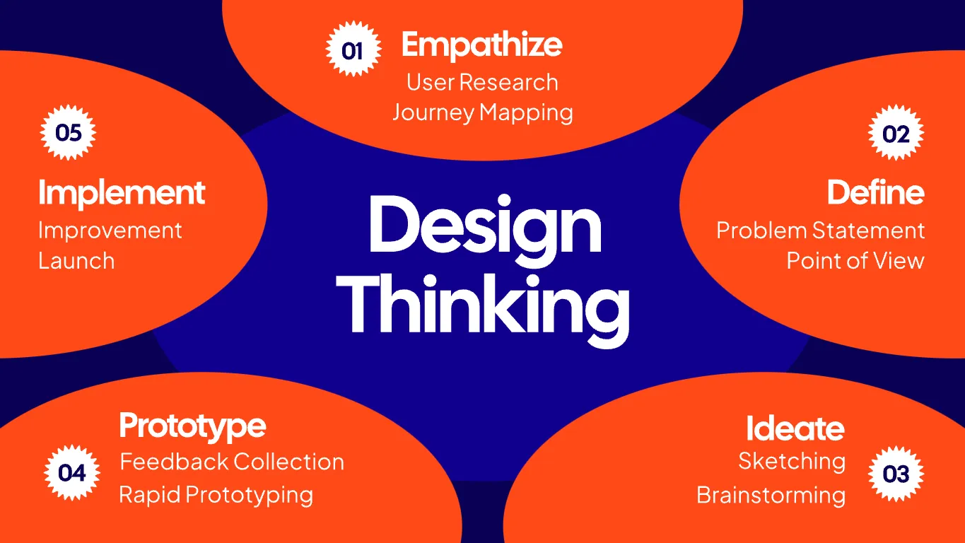 Mind Map For Design Development Kittl | The AI-First Design Platform for Creators