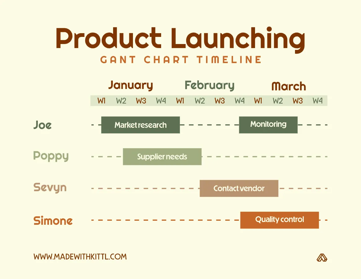 Advertising Timetable Kittl | The AI-First Design Platform for Creators