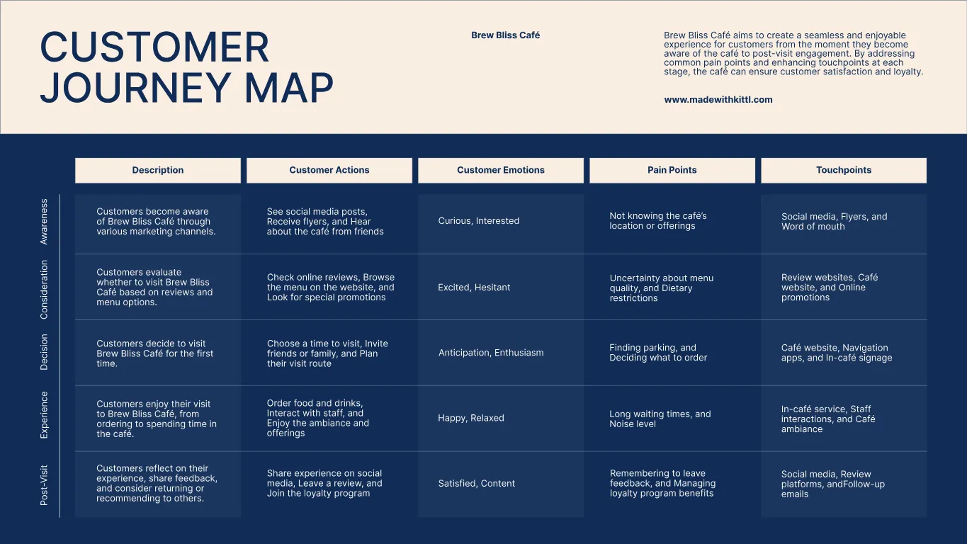 Customer Join Map Kittl | The AI-First Design Platform for Creators