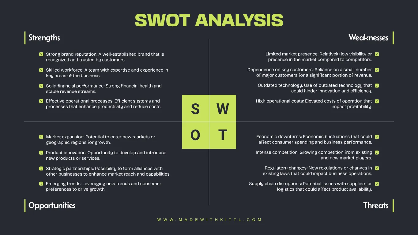 Visually Spatial Swot Map Kittl | The AI-First Design Platform for Creators