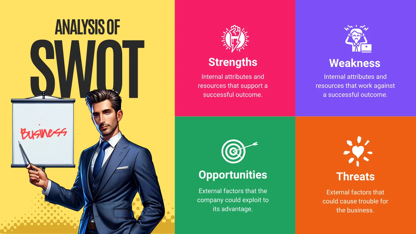Visually Spatial Swot Map Kittl | The AI-First Design Platform for Creators