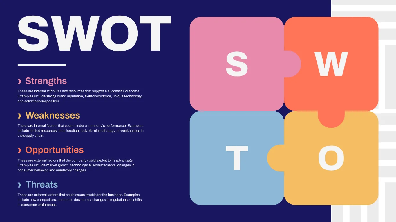 Swot Map Example Kittl | The AI-First Design Platform for Creators