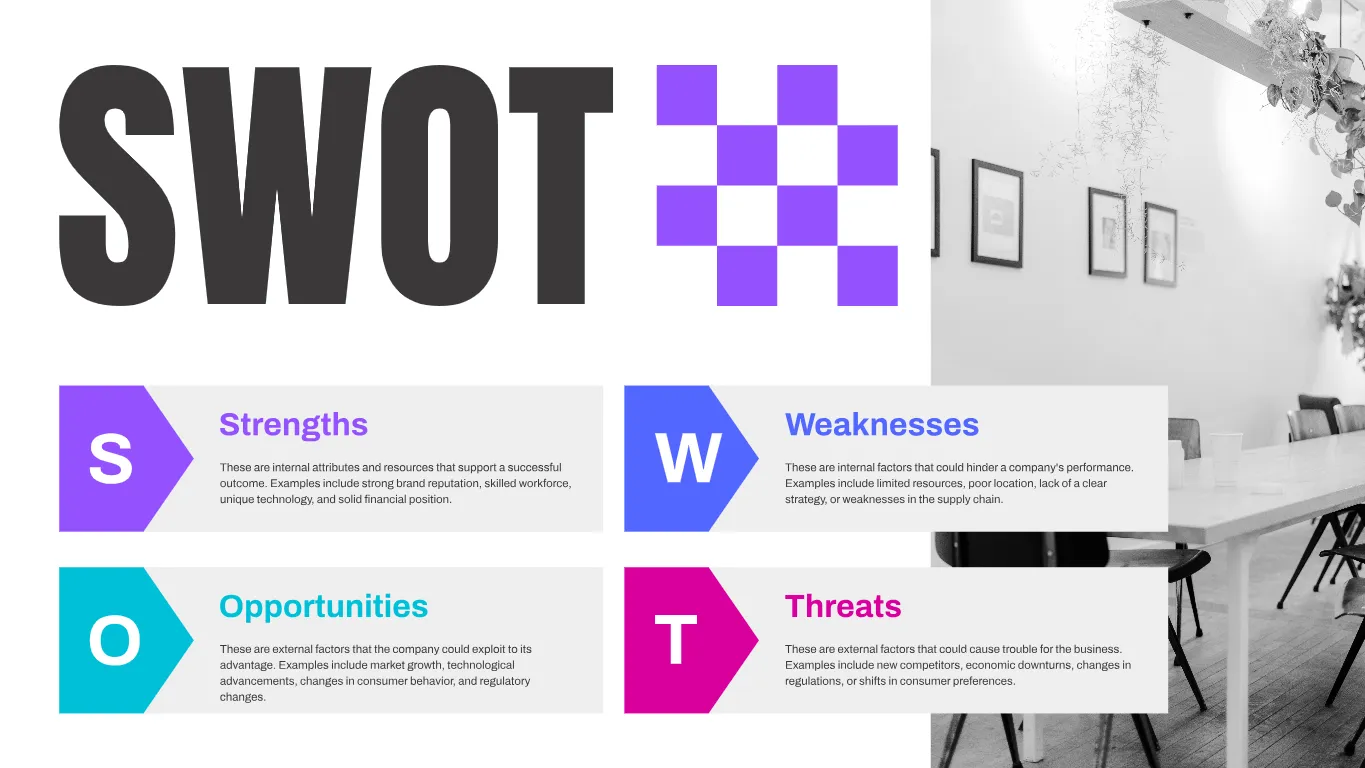 Visually Spatial Swot Map Kittl | The AI-First Design Platform for Creators