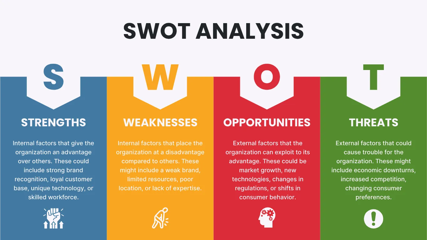 Visually Spatial Swot Map Kittl | The AI-First Design Platform for Creators