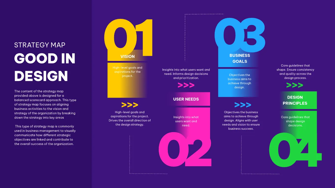 Indesign Development Map Examples Kittl | The AI-First Design Platform for Creators
