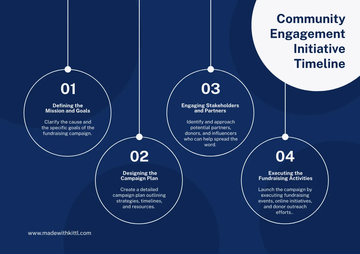 Community Timeline Display Kittl | The AI-First Design Platform for Creators